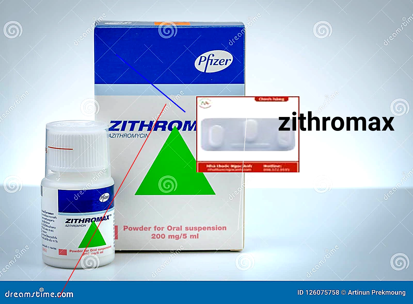 Zithromax 250 mg prix